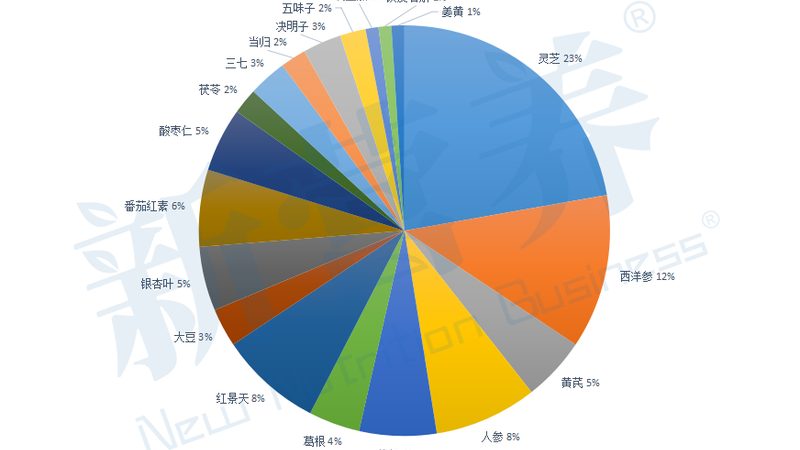 輔酶Q10：揭秘不同品牌間的差異