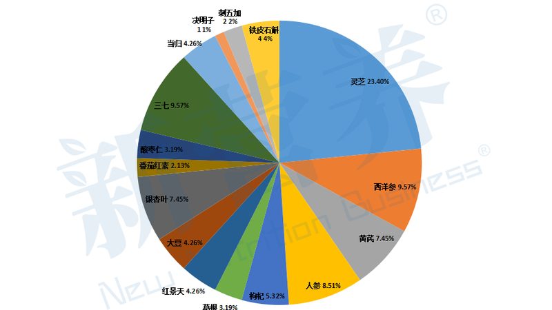行業(yè)現(xiàn)狀：從“跟風(fēng)”到“專業(yè)