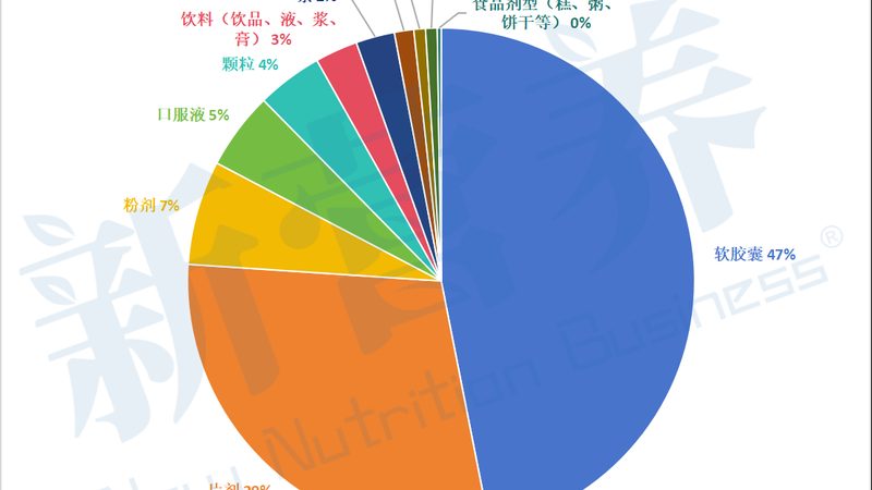 輔酶Q10心臟守護(hù)者：揭秘十大品牌排名背后的秘密**