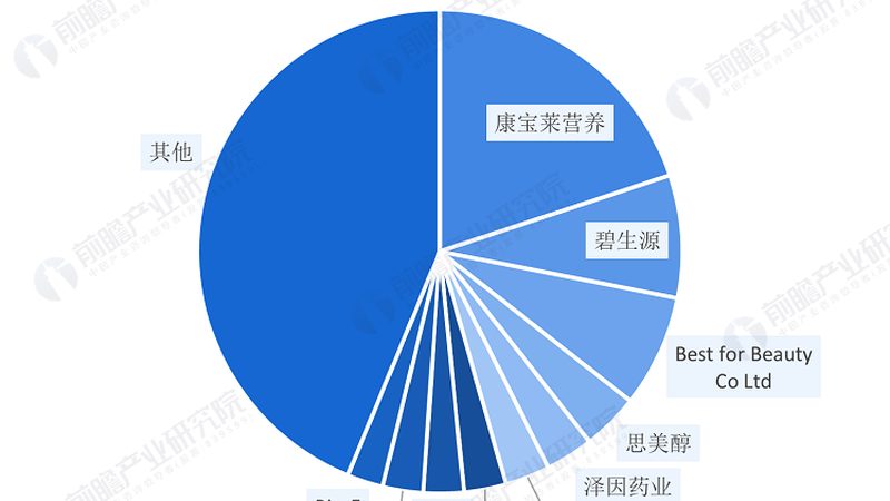 輔酶Q10代理加盟，揭秘進(jìn)口品質(zhì)背后的關(guān)鍵要素